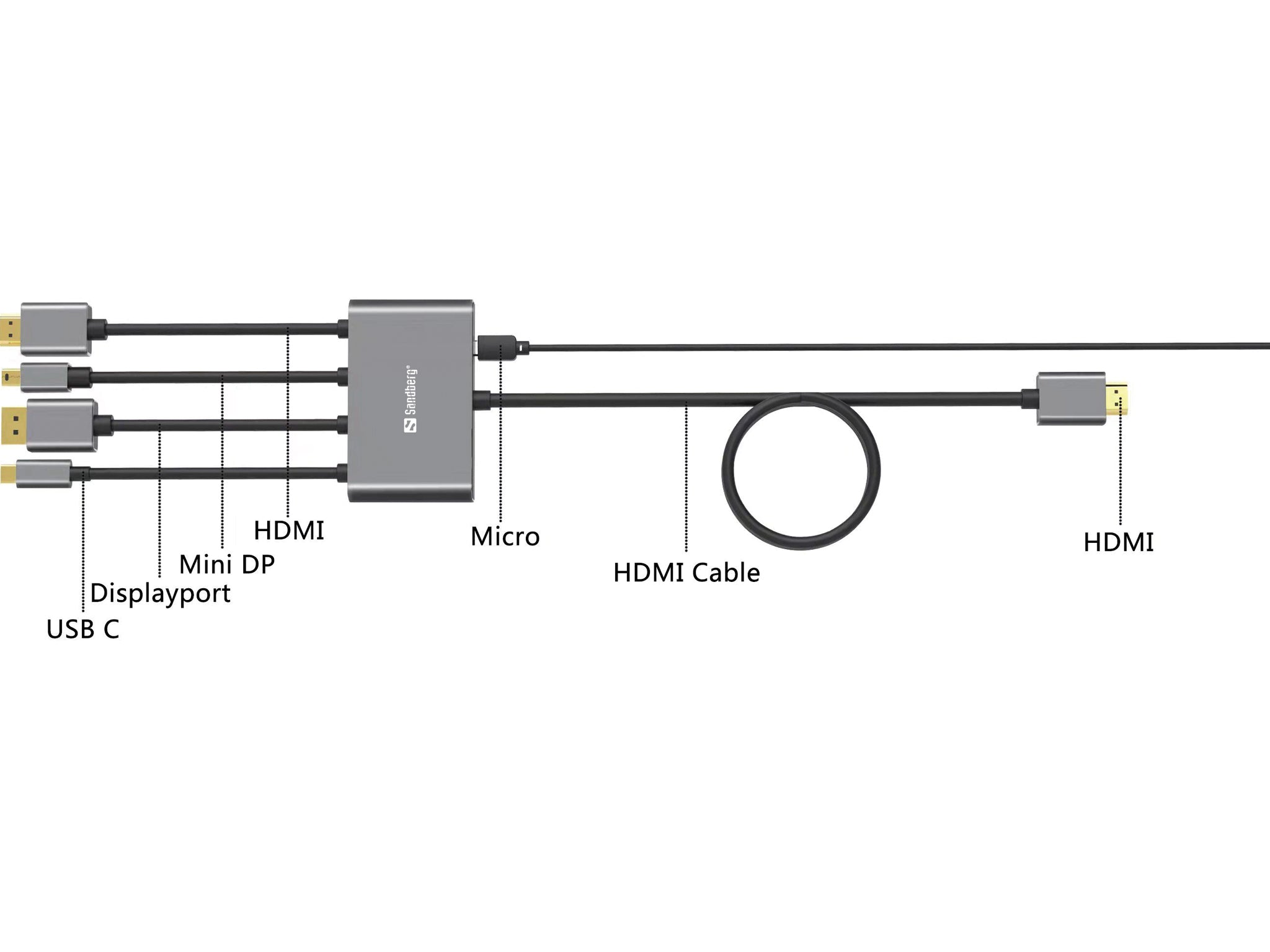 Sandberg 509-21 All-In-1 Display Adapter Hub