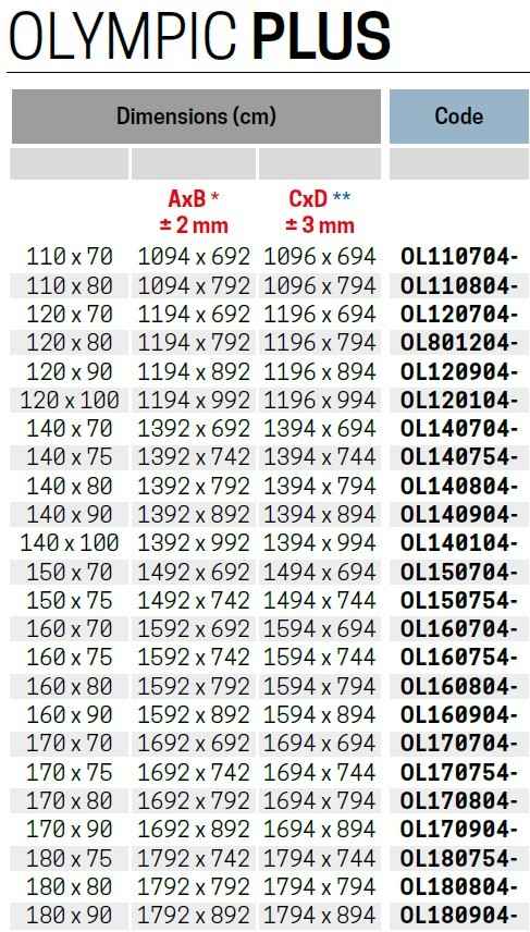 Receveur de douche plat NOVELLINI OLYMPIC PLUS beige 170x75 cm H 4,5cm