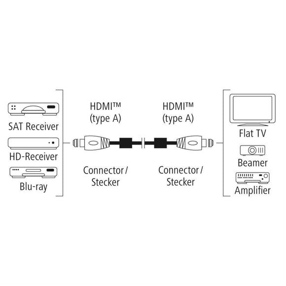 Câble HDMI 2.0B 4K haut de gamme 3 m