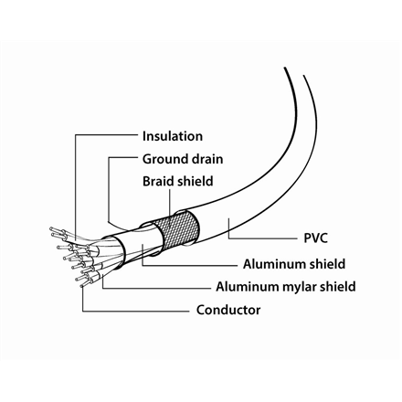 Gembird CC-DPM-DVIM-6 video cable adapter 1.8 m DisplayPort DVI Black