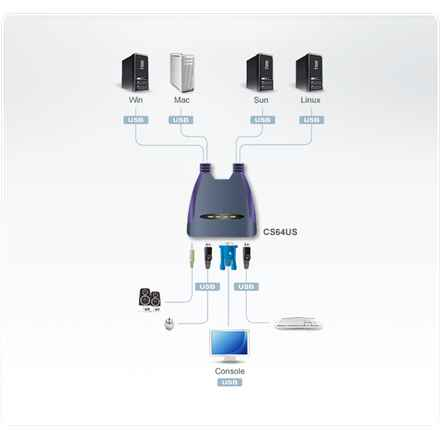 Aten 4-Port USB VGA/Audio Cable KVM Switch | Aten | 4-Port USB VGA/Audio Cable KVM Switch (0.9m, 1.2m)