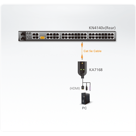 ATEN USB - HDMI to Cat5e/6 KVM Adapter Cable (CPU Module)