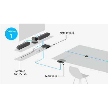 Logitech Rally | Large Room Video Kit | PTZ camera