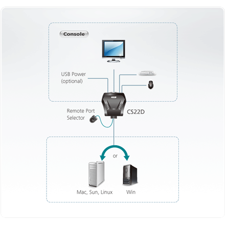 Commutateur KVM Aten 2 ports USB DVI avec sélecteur de port distant | Aten | Sélecteur de port distant | Commutateur KVM 2 ports USB DVI avec sélecteur de port distant