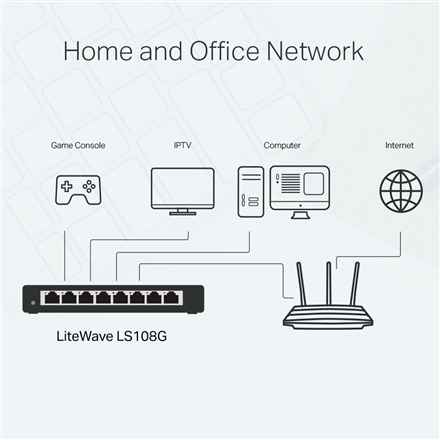 TP-Link 8-Port 10/100/1000Mbps Desktop Network Switch