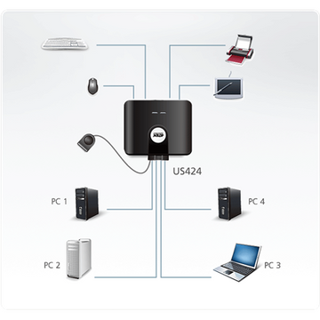 Aten 4-Port USB 2.0 Peripheral Sharing Device | Aten | 4 x 4 USB 2.0 Peripheral Sharing Switch - 0