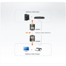 ATEN DVI-D Extender Kit | 1920x1200 TP/CAT Transmitter & reciever kit | Range 20m-2