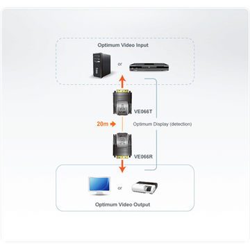ATEN DVI-D Extender Kit | 1920x1200 TP/CAT Transmitter & reciever kit | Range 20m - 0