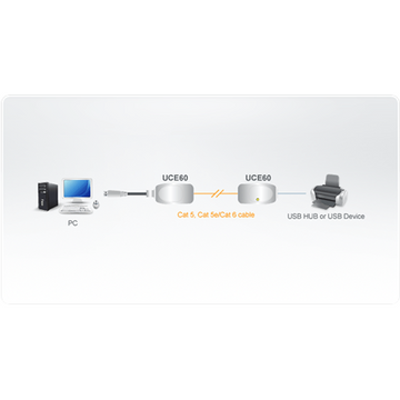 Aten USB Cat 5 Extender (up to 60m) | Aten | USB Cat 5 Extender (up to 60m)