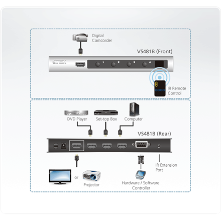 Commutateur hdmi 4k aten 4 ports  aten  commutateur hdmi 4k 4 ports