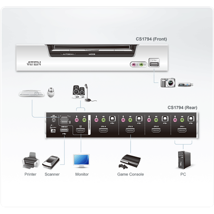 Przełącznik 4 portowy USB HDMI/Audio KVMP Switch CS1794-AT-G