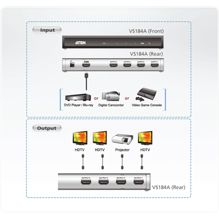 Aten VS184A 4-Port 4K HDMI  Splitter | Aten | 4-Port 4K HDMI Splitter | VS184A