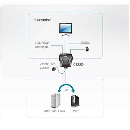 Commutateur KVM Aten 2 ports USB DVI avec sélecteur de port distant | Aten | Sélecteur de port distant | Commutateur KVM 2 ports USB DVI avec sélecteur de port distant