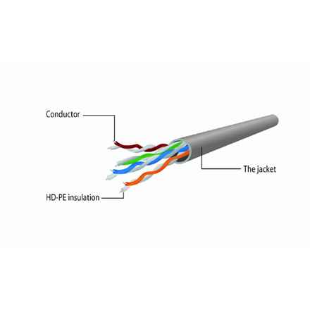 Câble réseau Gembird PP12-5M/BK 5 m