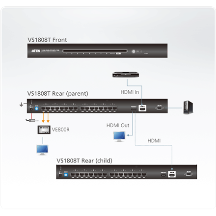 Aten 8-Port HDMI Cat 5 Splitter | Aten | HDMI | 8-Port HDMI Cat 5 Splitter