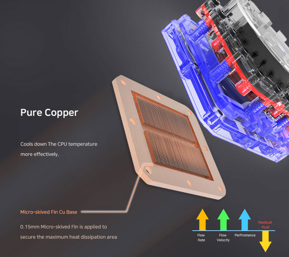 Zalman Alpha 24 240 mm Blanc