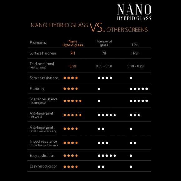 Sbox NANO HYBRID GLASS 9H / CAMERA XIAOMI REDMI NOTE 10