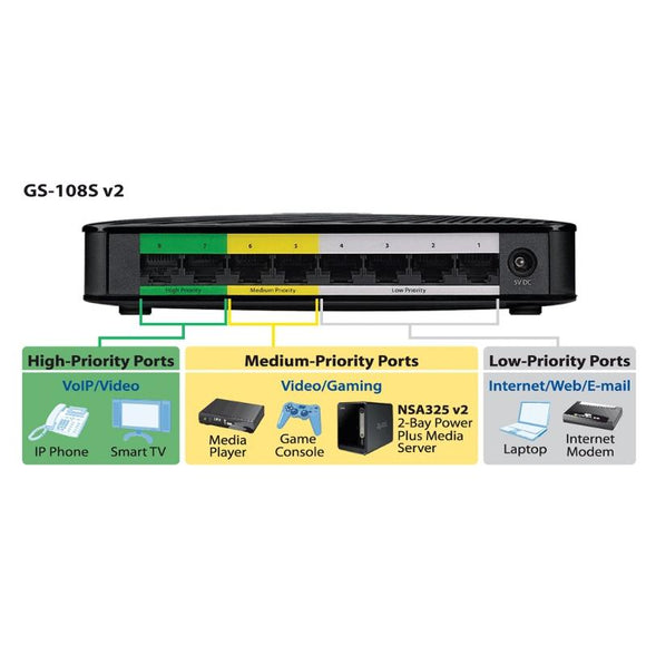 SWITCH ZYXEL, GS-108SV2, porturi Gigabit x 8, managed carcasa plastic, "GS-108SV2-EU0101F" (timbru verde 2 lei)
