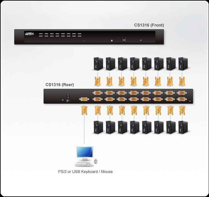 Przełącznik KVM PS/2-USB CS1316