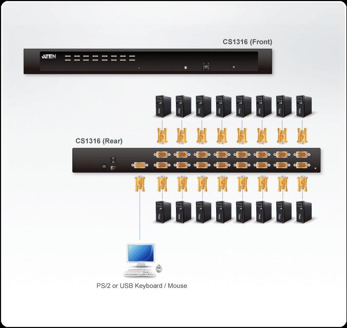 Przełącznik KVM PS/2-USB CS1316