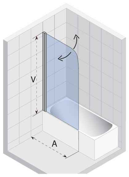 Paroi de bain universelle RIHO NAUTIC N107 H. 150cm