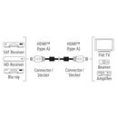 Kabel premium HDMI 2.0b 4k 1,5m-1