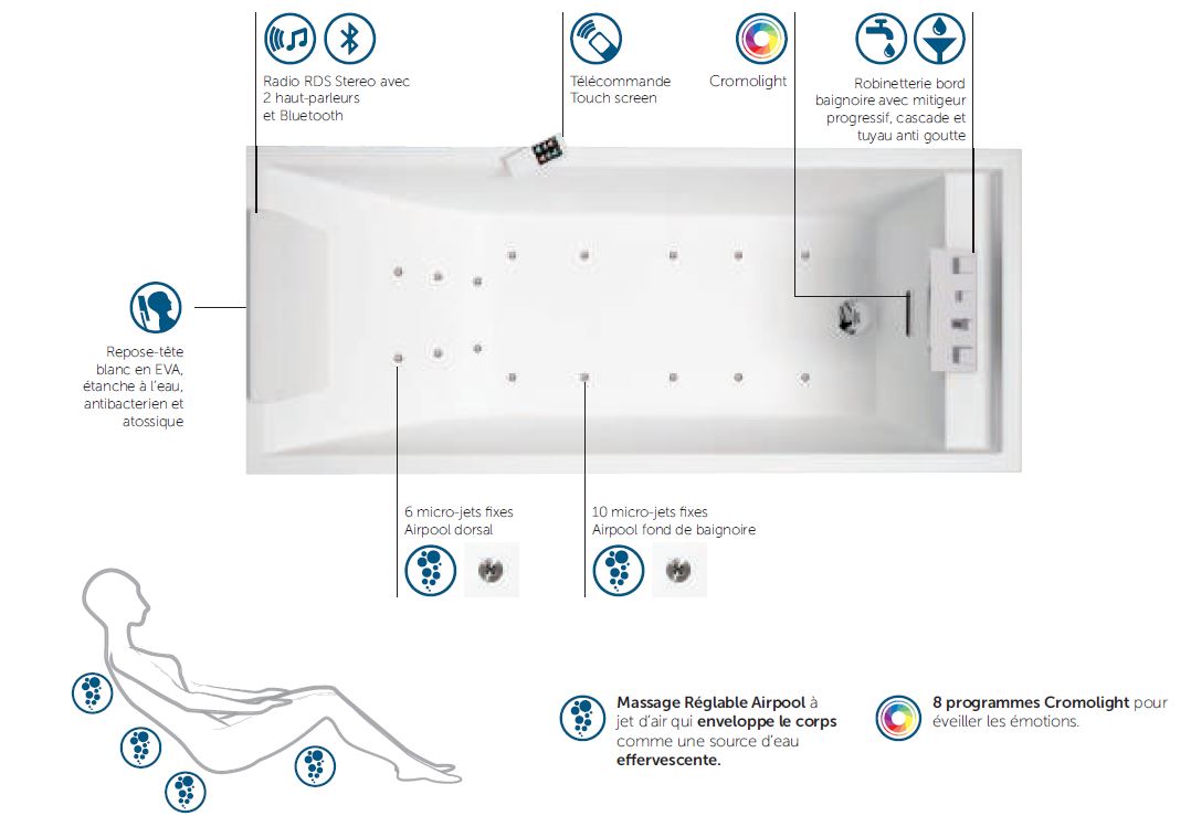 Baignoire balnéo NOVELLINI ELYSIUM SENSE 4 DREAM AIR avec appui-tête 190x80 cm en acrylique avec robinetterie clicktofournisseur.com