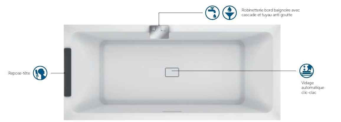 Baignoire rectangulaire novellini divina en acrylique 170x75 cm - Clicktofournisseur.com