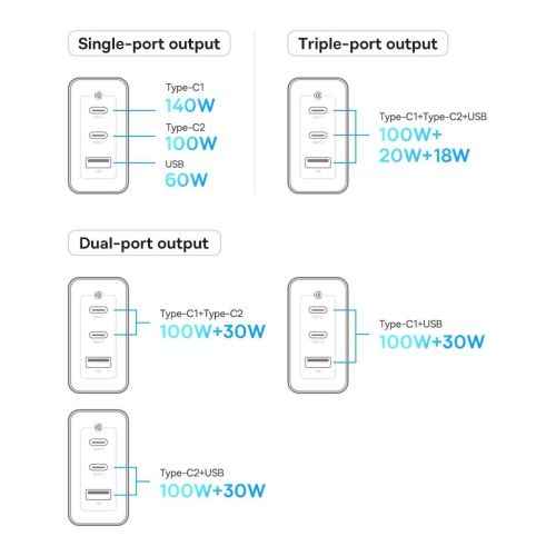 Baseus GaN5 Pro Wall charger 2xUSB-C / USB / 140W