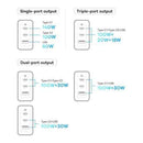 Baseus Travel Charger GaN5 Pro Fast wall charger, C+C+U, 140W White EU (CCGP100202)