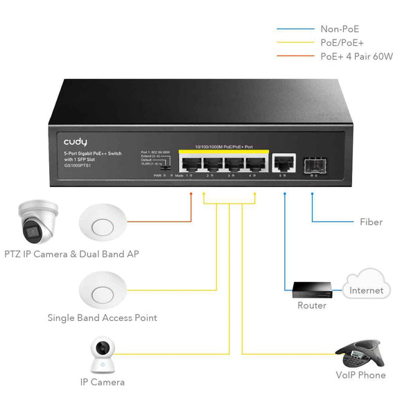 Cudy GS1005PTS1 network switch Gigabit Ethernet (10/100/1000) Power over Ethernet (PoE) Black