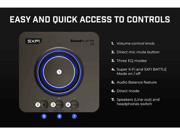 Karta dźwiękowa Sound Blaster X4 zewnętrzna