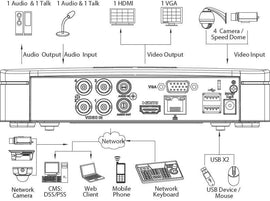Kit hd-cvi dahua 4 caméras en 2 mpxls - Clicktofournisseur.com