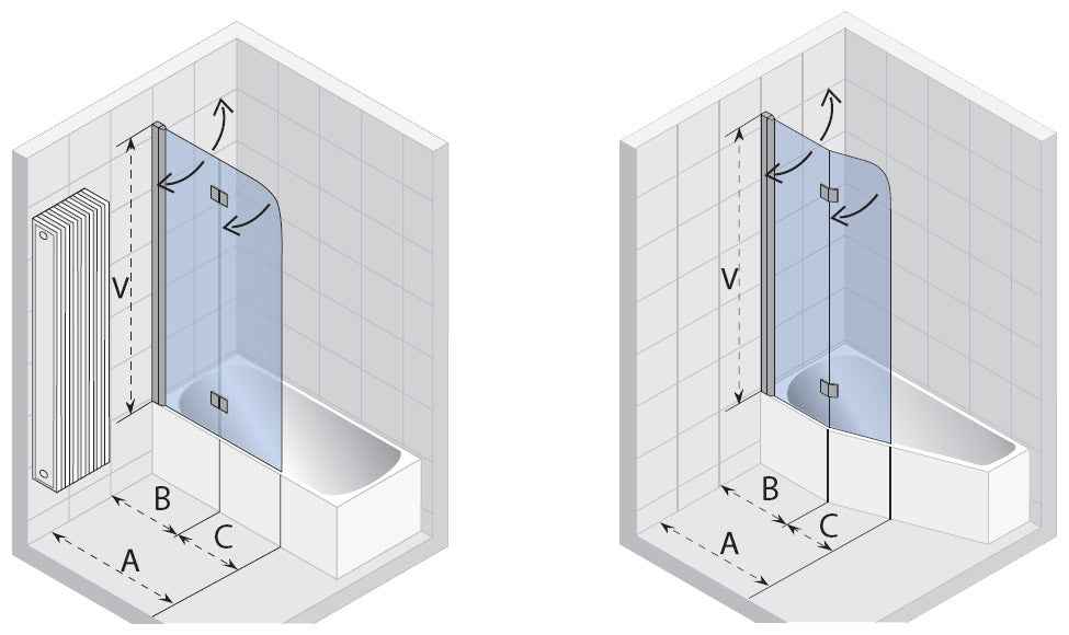 Paroi de bain riho nautic n500 pour yukon et nora - Clicktofournisseur.com