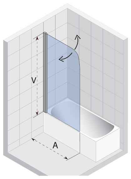Paroi de bain universelle RIHO NAUTIC N107 150x75 cm