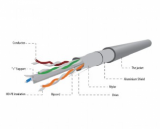 Gembird Foil shielded twisted pair (FTP) LAN cable 100m