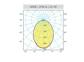 APPAREIL D'ÉCLAIRAGE - VECTOR ROUND - 0