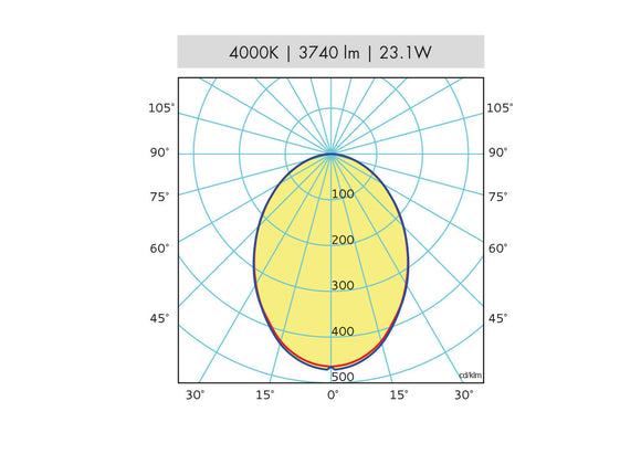 APPAREIL D'ÉCLAIRAGE - VECTOR ROUND
