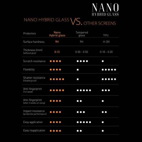 Verre hybride nano Sbox 9H pour Xiaomi Poco M3