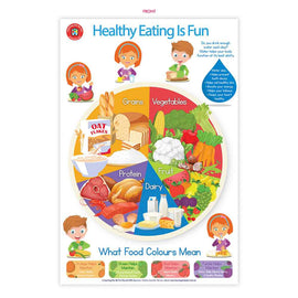 Healthy Eating Is Fun Learning Poster