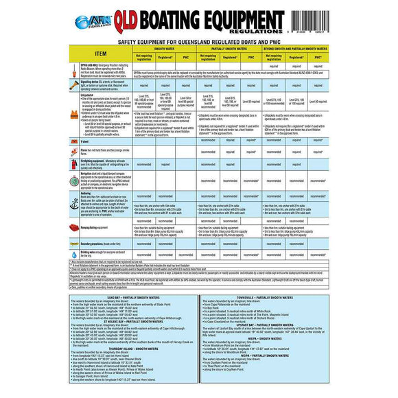 Qld Boating Safety Equipment Guide