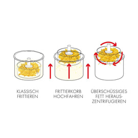 Gastroback 42580 Vita-Spin-Fryer