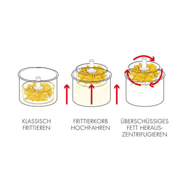 Gastroback 42580 Vita-Spin-Fryer