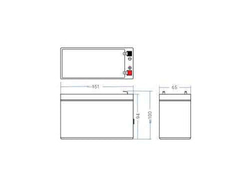Batterie UPS Green Cell AGM05 plomb-acide scellée (VRLA) 12 V 7,2 Ah