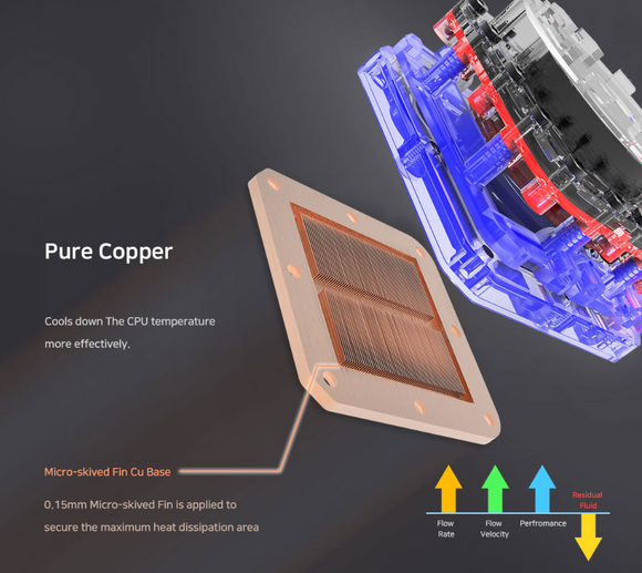 Zalman alpha 28 280 mm blanc