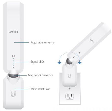 Ubiquiti AmpliFi Home Wi-Fi System