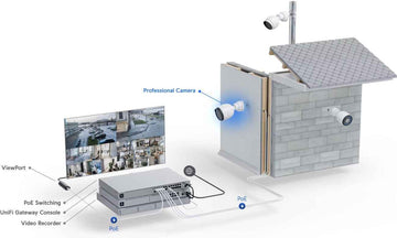 UBIQUITI G5 Pro; 4K (8MP) video resolution; 3x optical zoom; 25 m (82 ft) IR night vision; AI event detections; Record audio with an integrated microphone; Connect and power using PoE; Weatherproof (outdoor exposed).