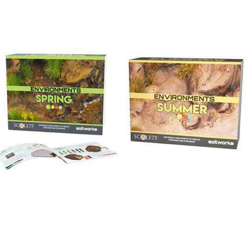 Scale 75 Soilworks Environments Thematic Set