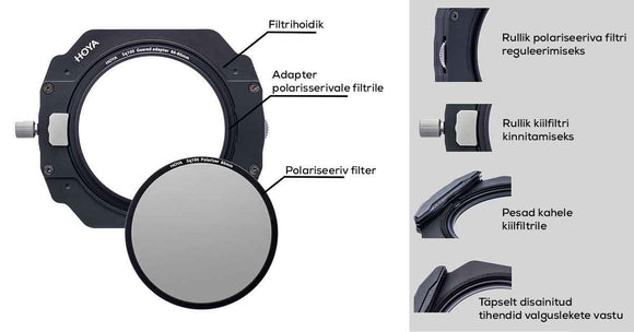 Kit de support Hoya Sq100