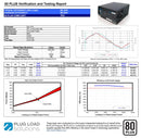 Sursa Aqirys Pulsar 750W 80+ White cert-3